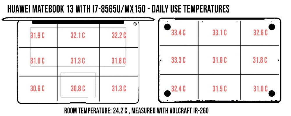 temperatures-dailyuse-huawei-matebook13