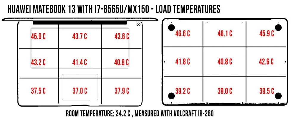 temperatures-load-huawei-matebook13