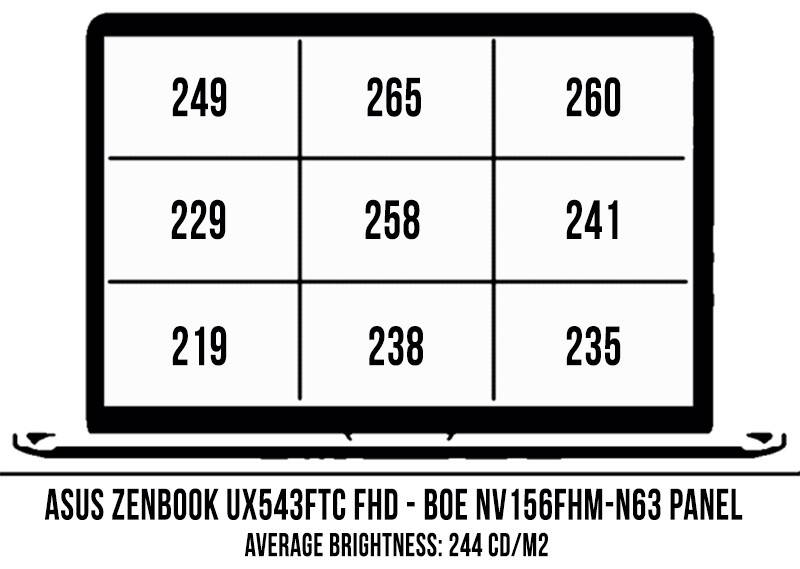 screen-brightness-zenbook-ux534-fhd