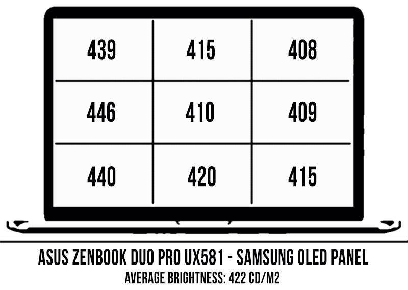 asus-zenbook-pro-duo-ux581-screen-uniformity