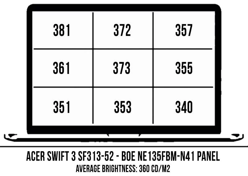 acer-swift-3-sf313-52-screen-brightness-coverage