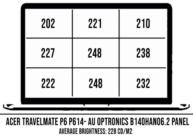 acer-travelmate-p6-p614-51-screen-brightness
