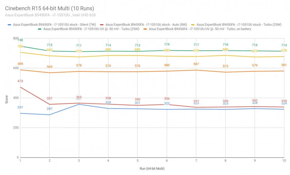 cinebench1-expertbook-b9450-960x581