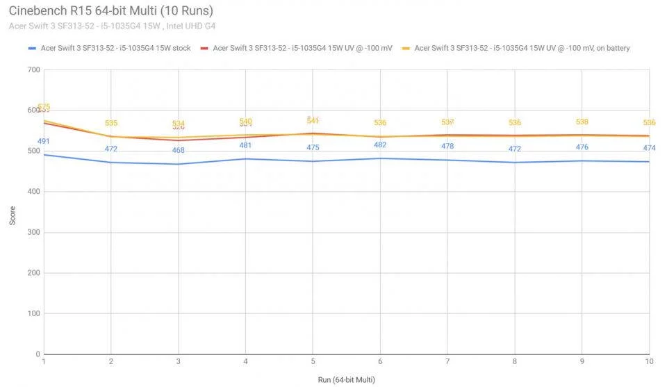 cinebench1-swift3-sf31352-960x557