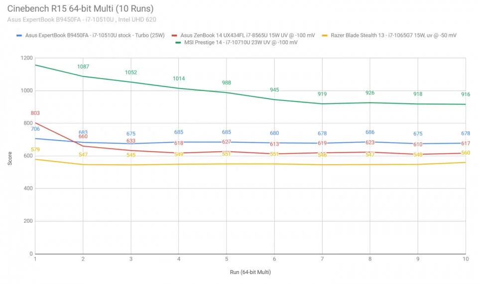 cinebench2-expertbook-b9450-960x571