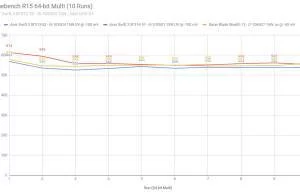 cinebench2-swift3-sf31352