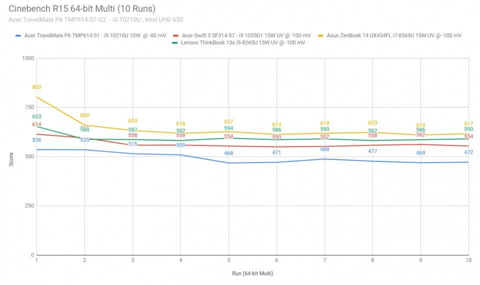 cinebench2-travelmate-p6-960x570