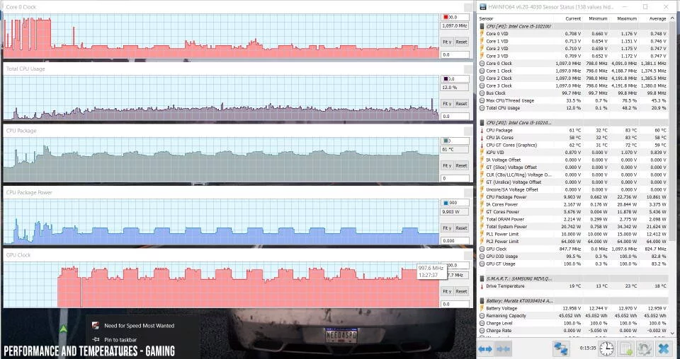 perf-temps-gaming-1-960x508