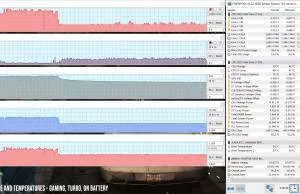 perf-temps-gaming-turbo-battery