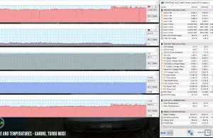perf-temps-gaming-turbo-maxperf