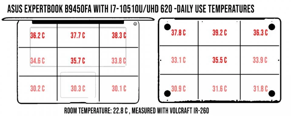 temperatures-daily-expertbook-960x384