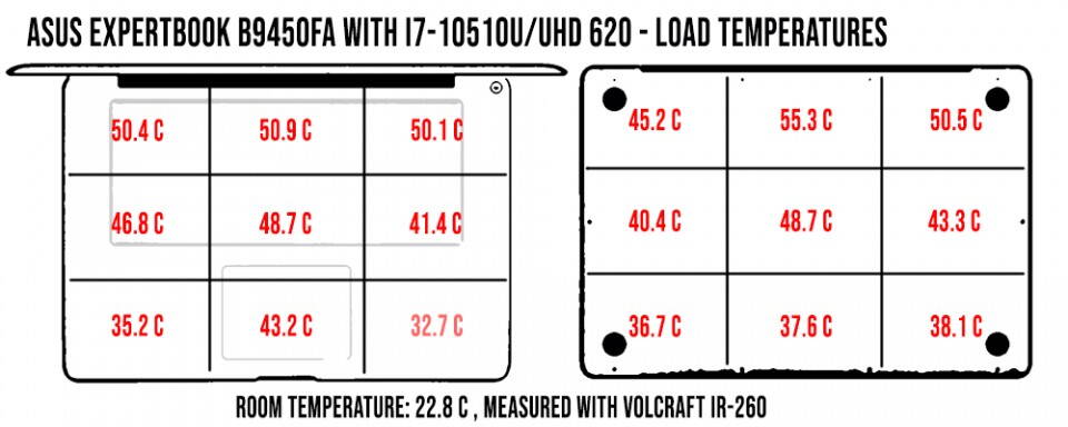 temperatures-load-expertbook-960x384