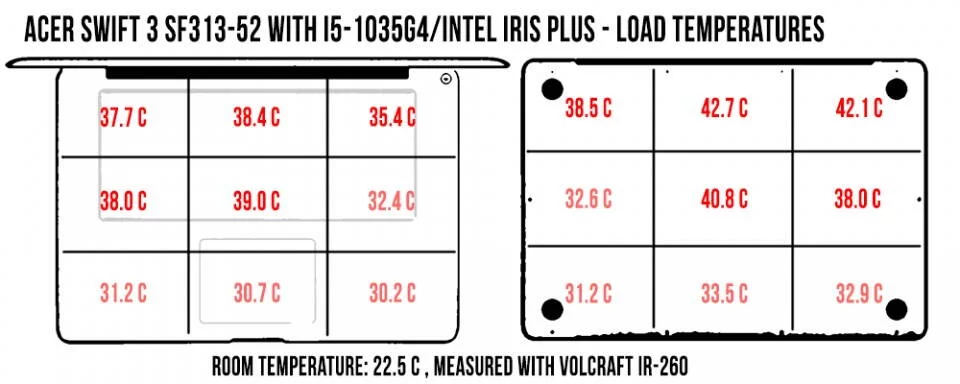 temperatures-load-swift313-960x384