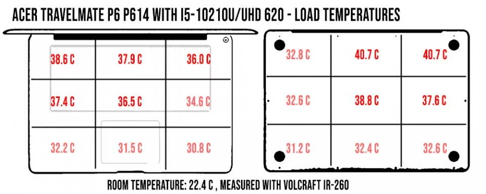 temperatures-load-travelmatep6-960x384