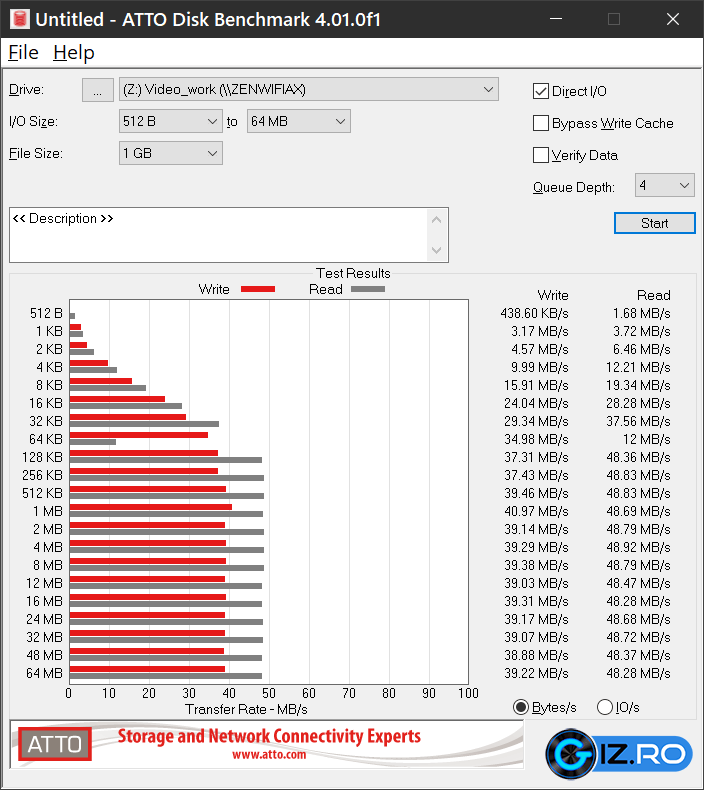 asus zenwifi ax xt8 benchmark atto