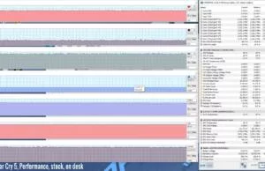 gaming-facry5-performance-stock