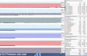 gaming-facry5-performance-stock-raised