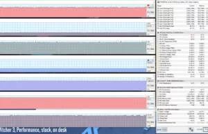 gaming-witcher3-performance-stock