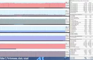 gaming-witcher3-performance-stock-raised
