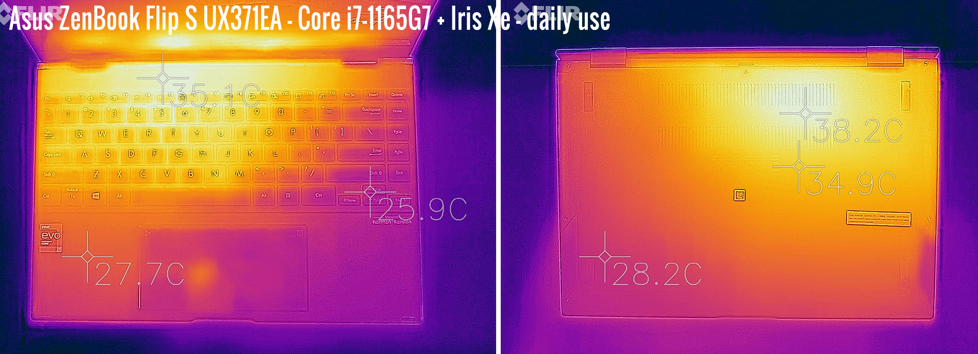 temperatures-zenbookux371-daily