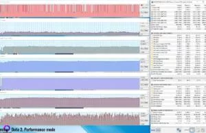 gaming-dota2-performance