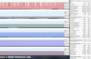 gaming-mordor-performance