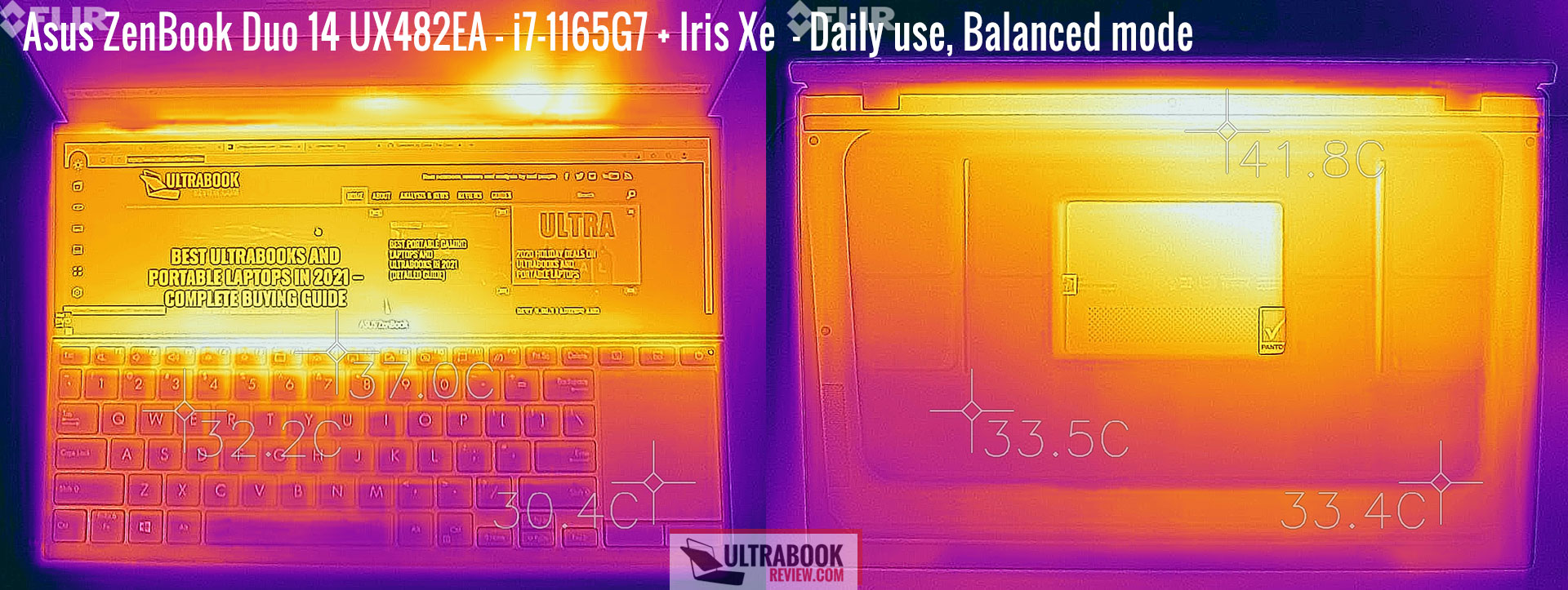 temperatures-zenbook-duo-daily