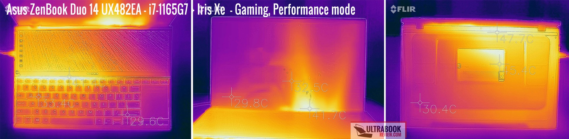 temperatures-zenbook-duo-gaming