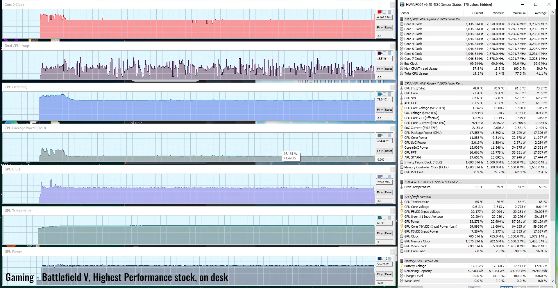 gaming-battelfield5-highperf