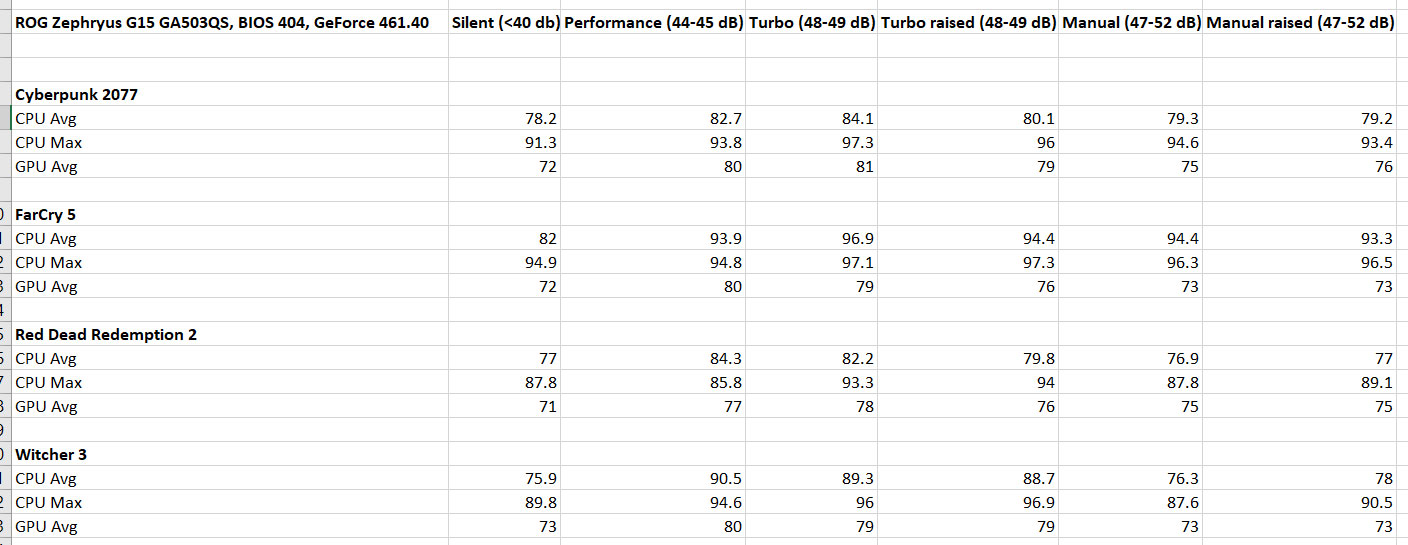 gaming-performance