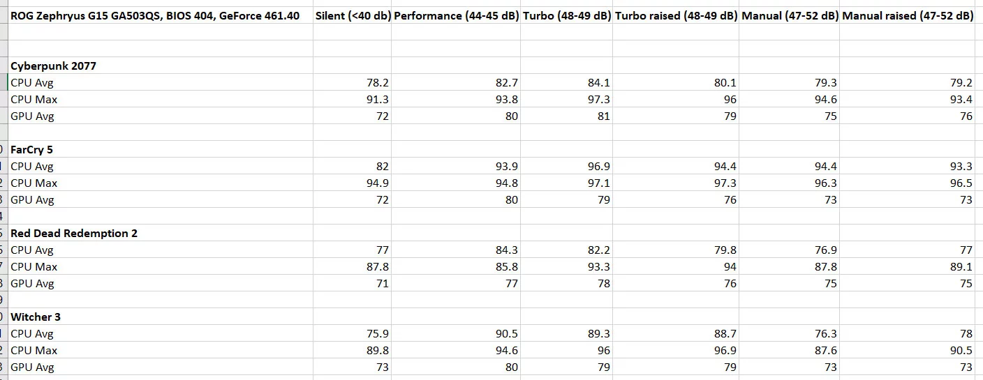 gaming-performance