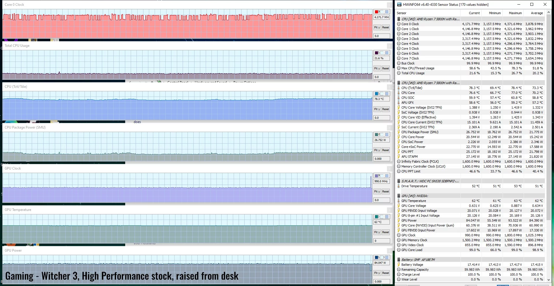 gaming-witcher-highperf-raised