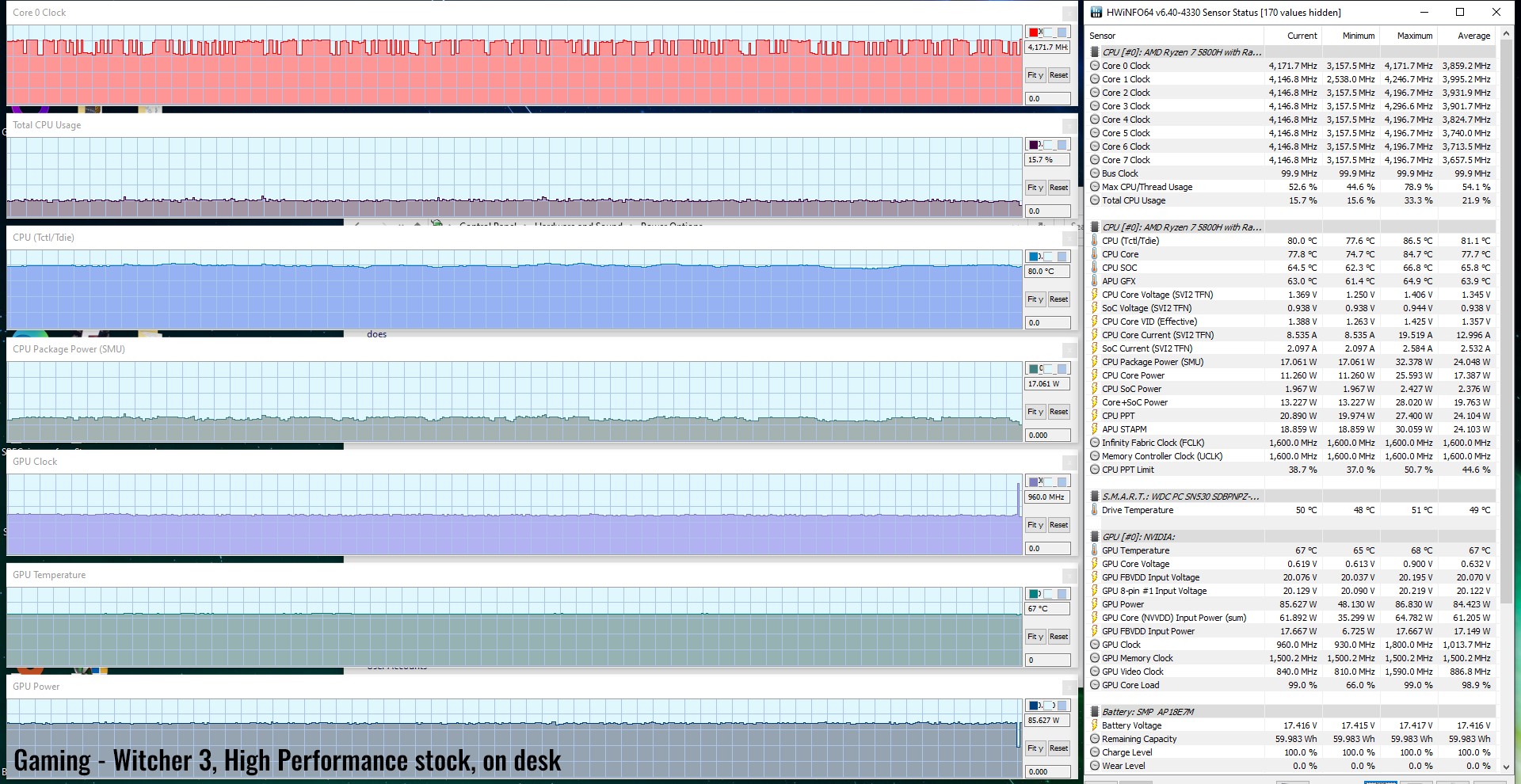gaming-witcher-highperf