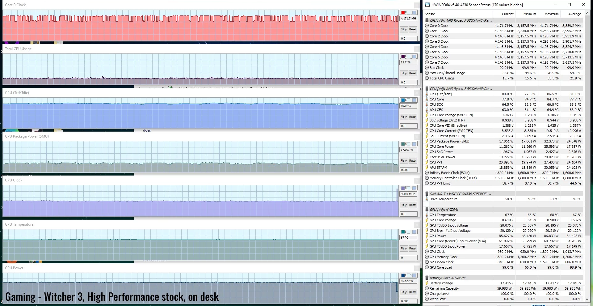 gaming-witcher-highperf