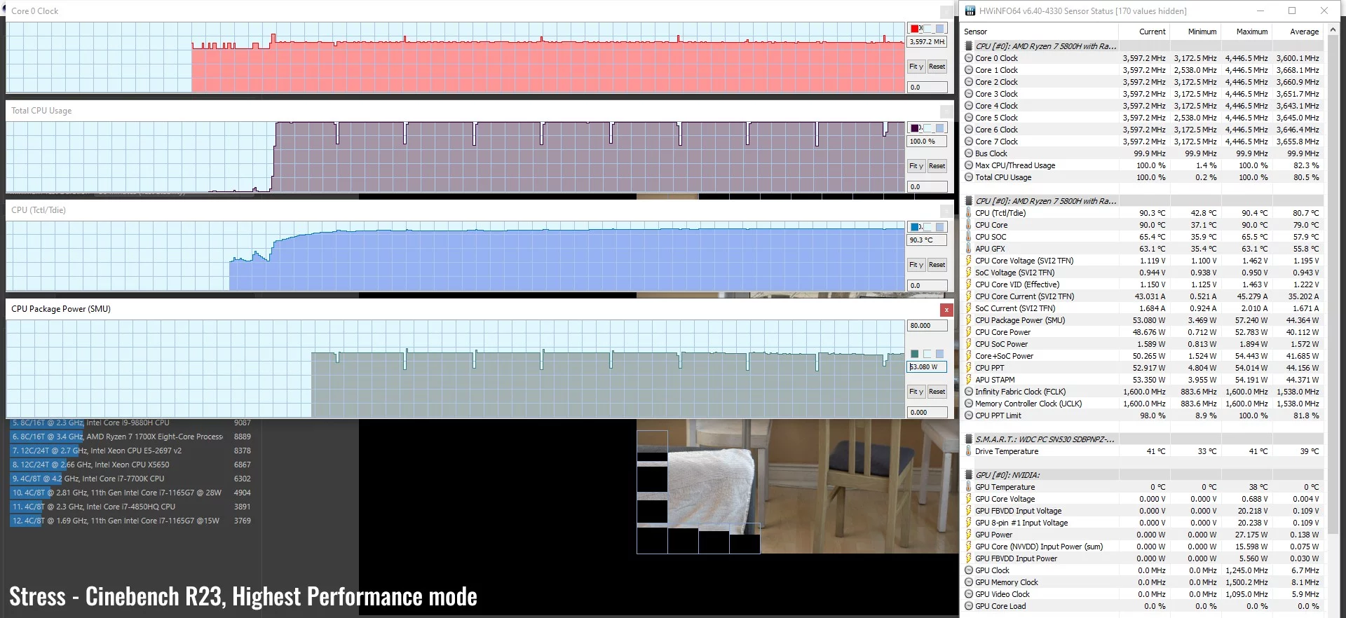 stress-cinbenchr23-maxperf
