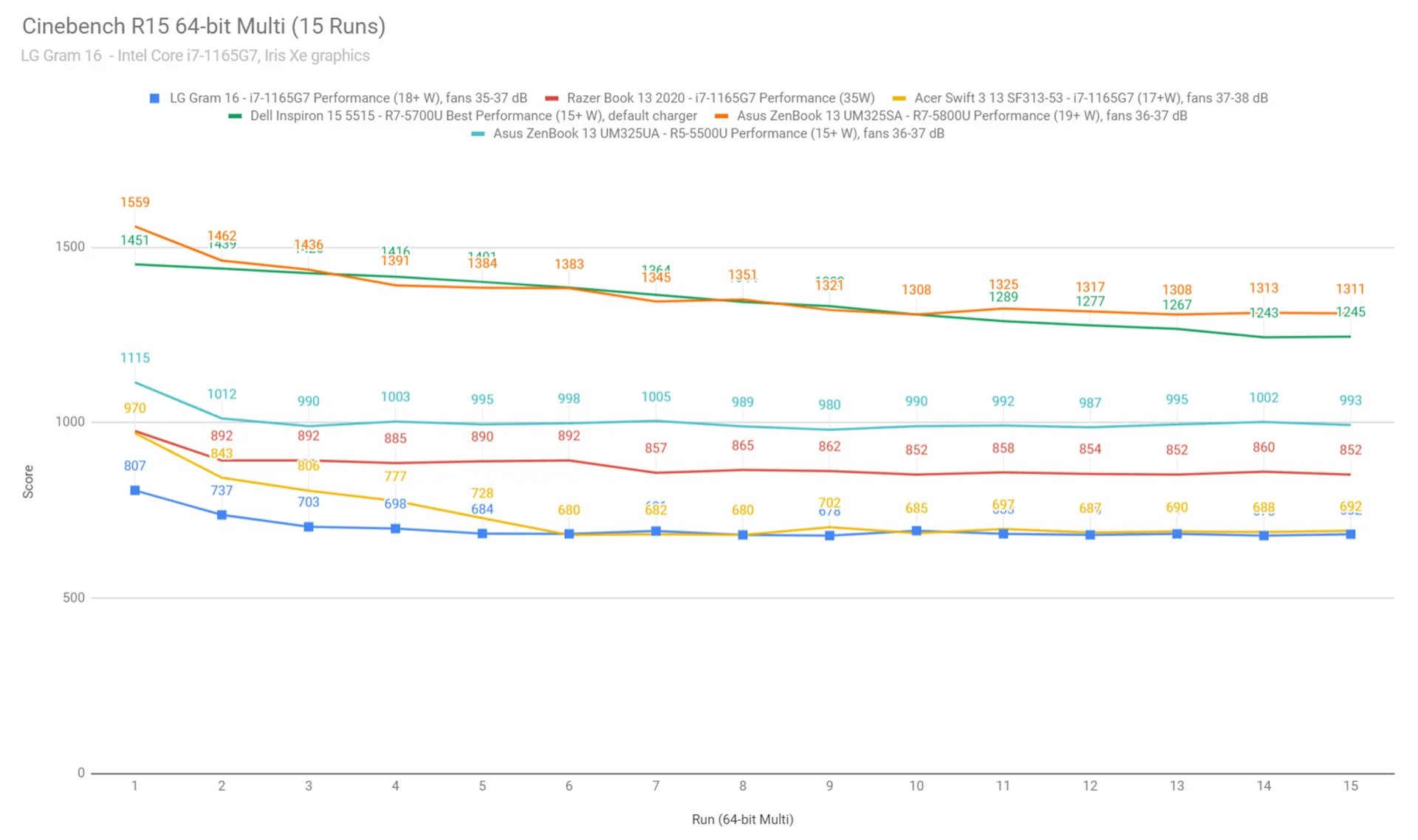 cinebench2 lggram16