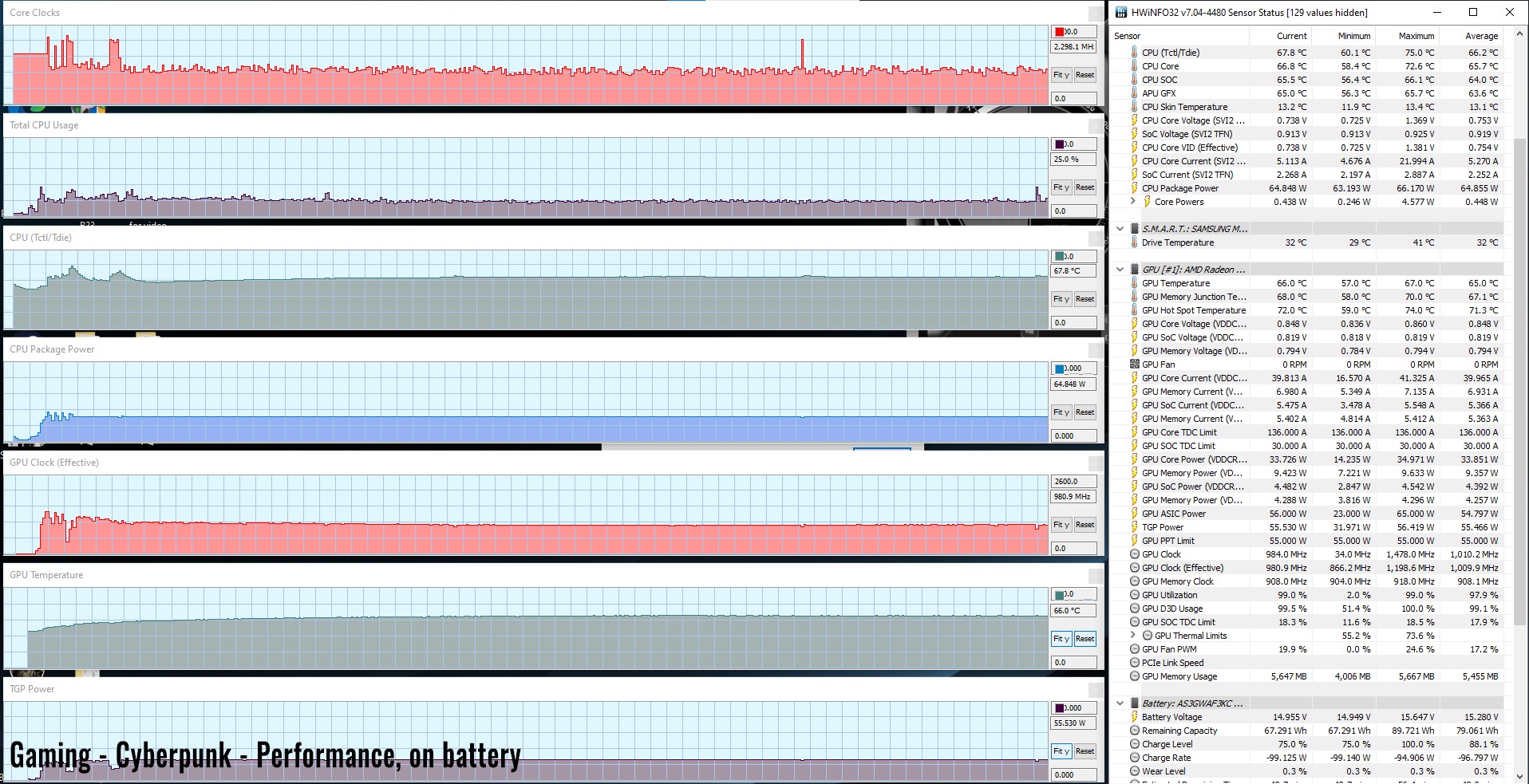 cyberpunk perf battery cyberpunk perf battery