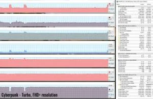 cyberpunk turbo fhdplus