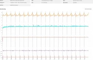 stress 3dmark2 2