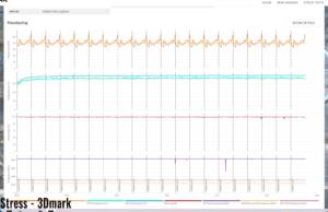 stress 3dmark2 4
