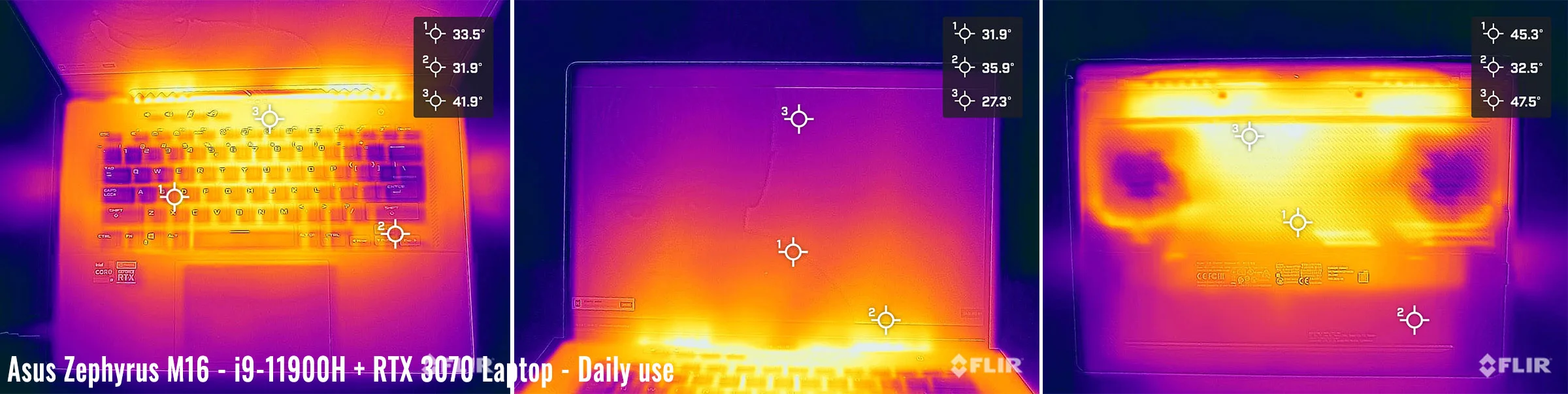 temperatures zephyrus M16 dailyuse