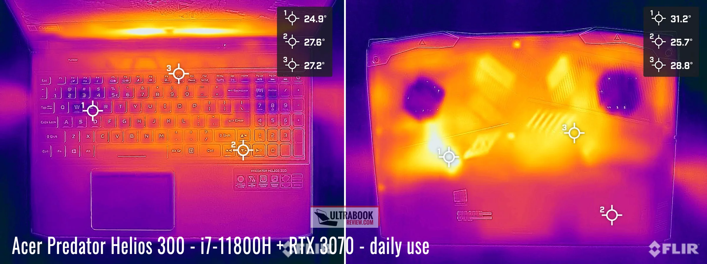 temps predator helios 300 daily temps predator helios 300 daily