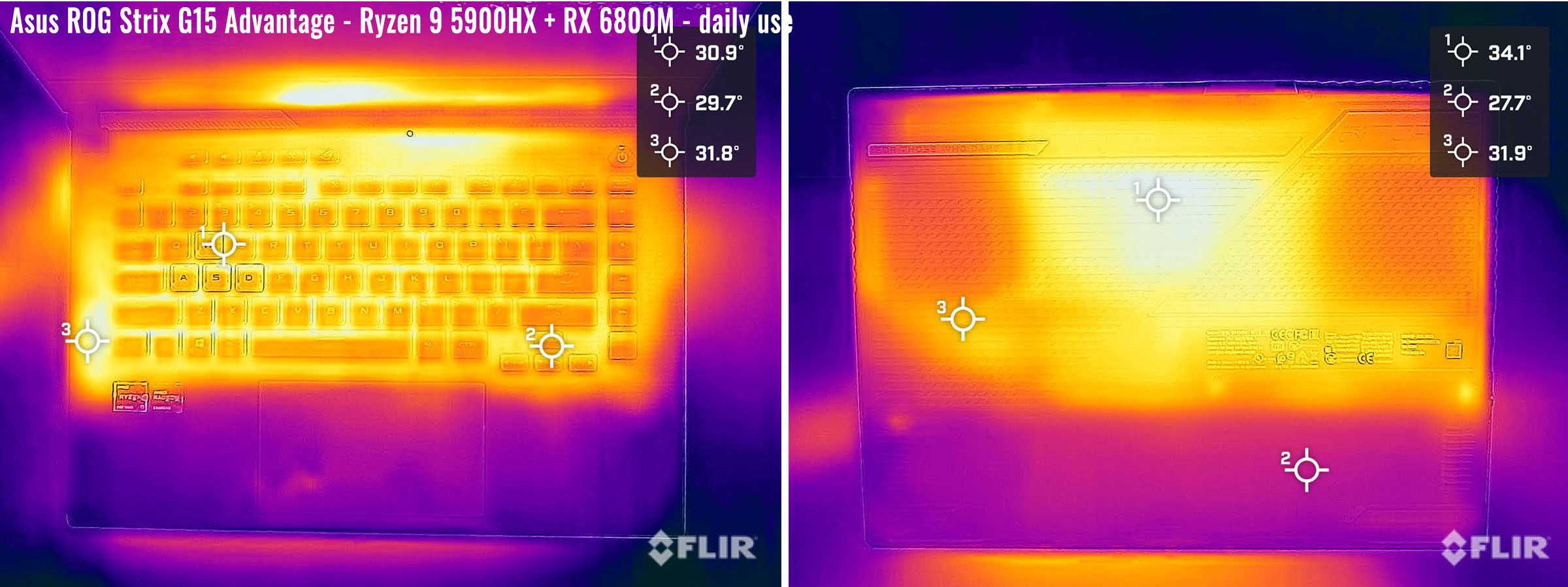 temps strixg15 amd daily temps strixg15 amd daily
