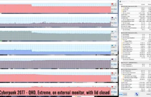 cyberpunk qhd extreme external lidclosed