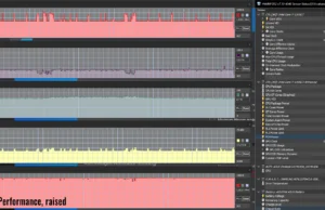 gaming witcher3 perf raised