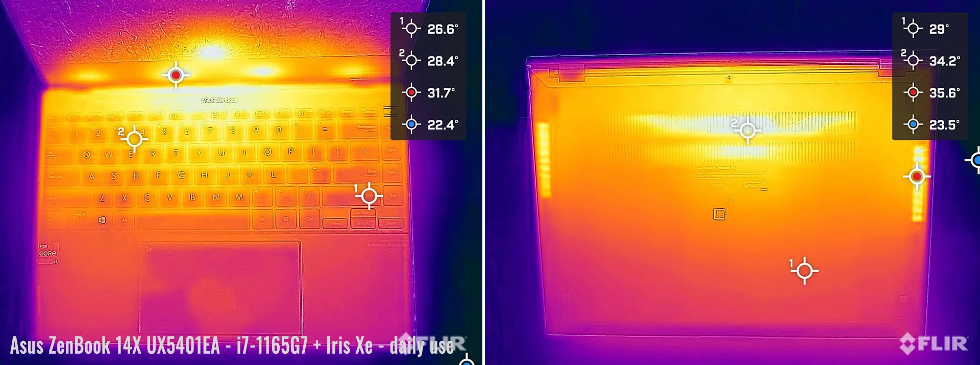 temps zenbook14x ux5401 daily
