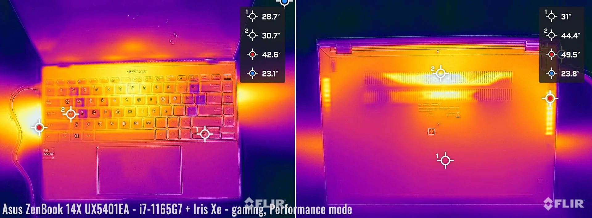 temps zenbook14x ux5401 gaming