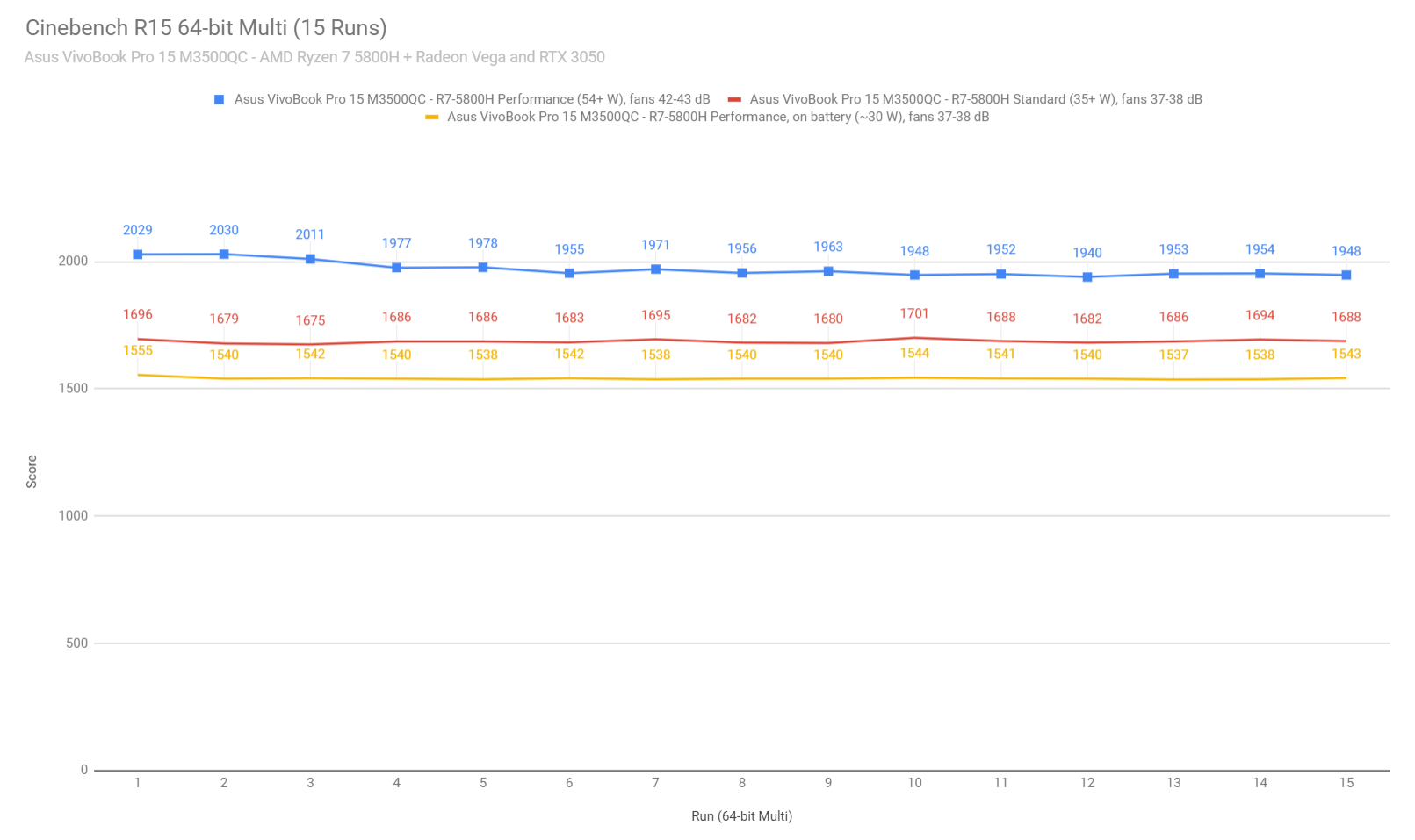 cinebench1 vivobookpro m3500 cinebench1 vivobookpro m3500