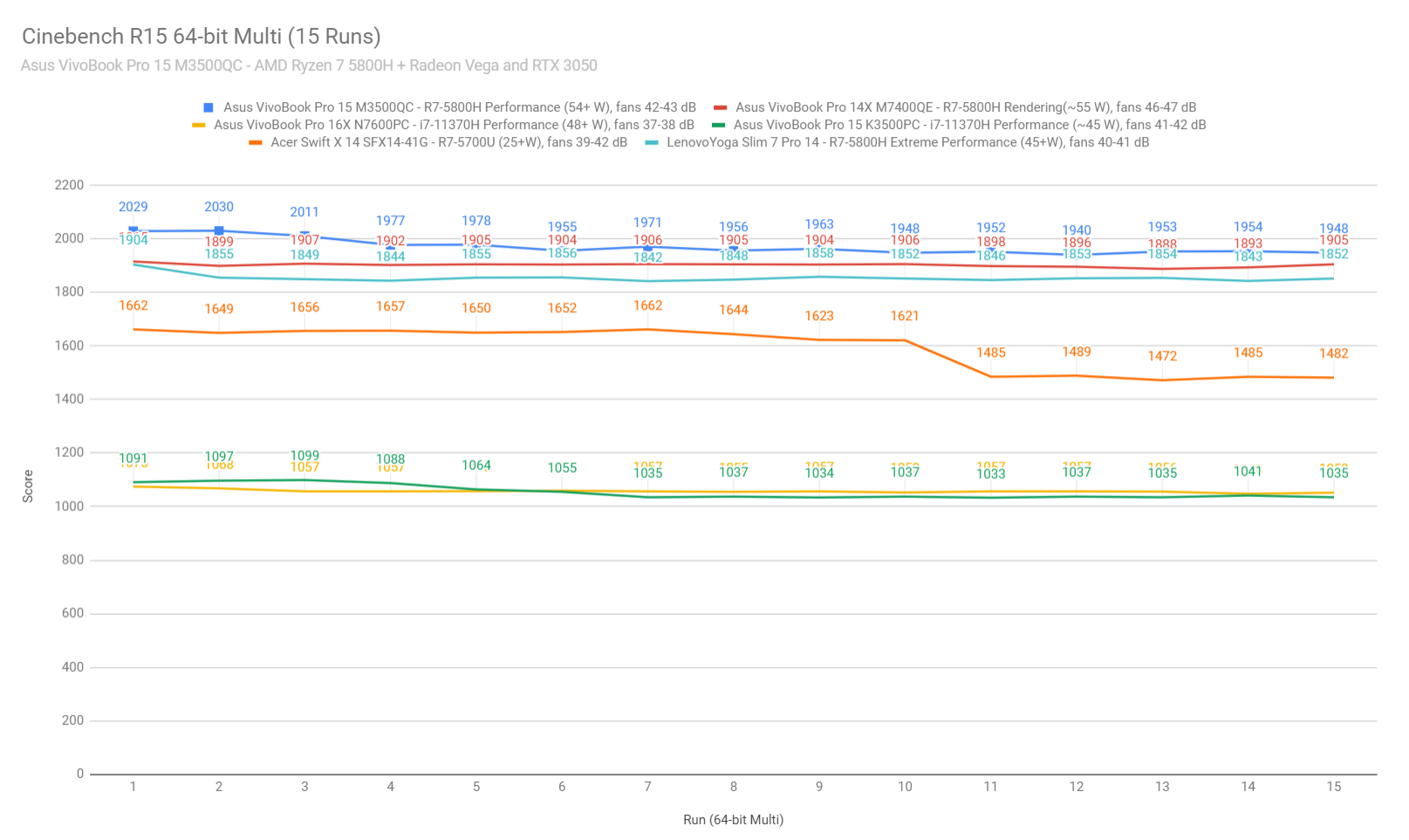 cinebench2 vivobookpro m3500 cinebench2 vivobookpro m3500