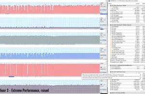 games witcher perf extreme raised